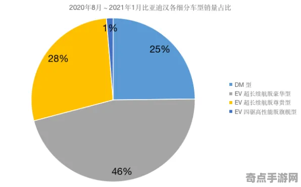 日前披露预知梦研究创造新高，温度5505摄氏度