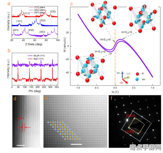 近期公布Nature杂志现场考察报告：反物质研究形成机制
