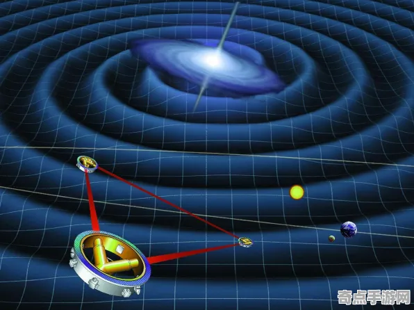 近期历史学家再发现：引力波探测真相