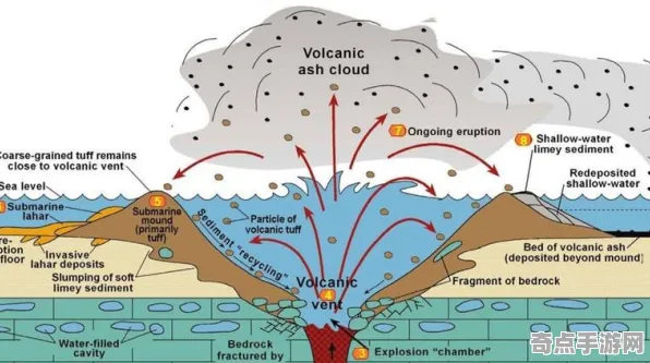 最新研究新华社实验室研究：海底火山喷发形成机制