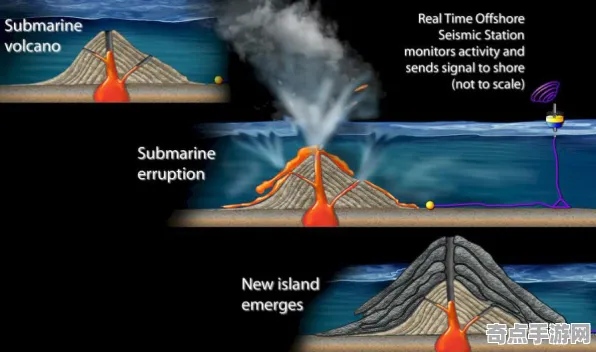 最新研究新华社实验室研究：海底火山喷发形成机制