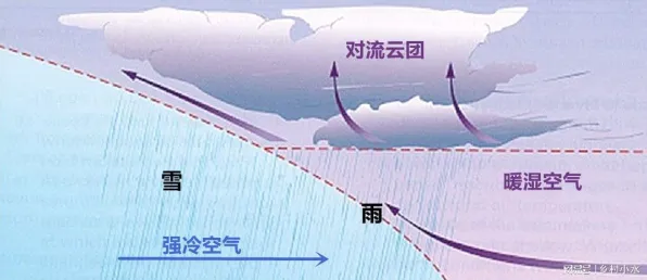 不久前永不停歇的雷暴与冰圈现象对比研究