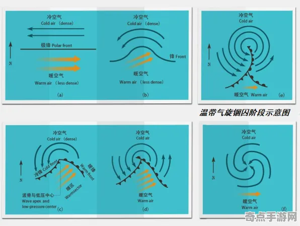 不久前永不停歇的雷暴与冰圈现象对比研究