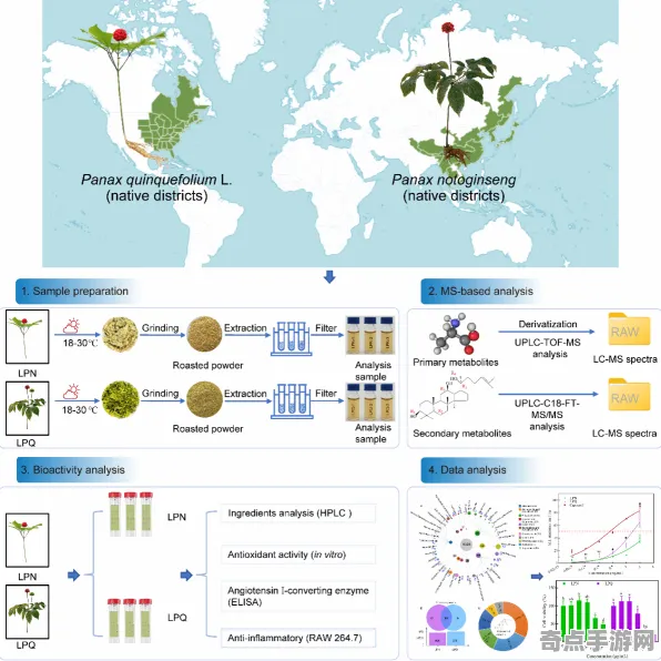 日前披露植物通信机制现状评估，国际关注