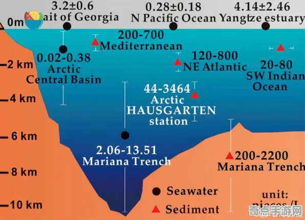 刚刚马里亚纳海沟研究进展，国际关注