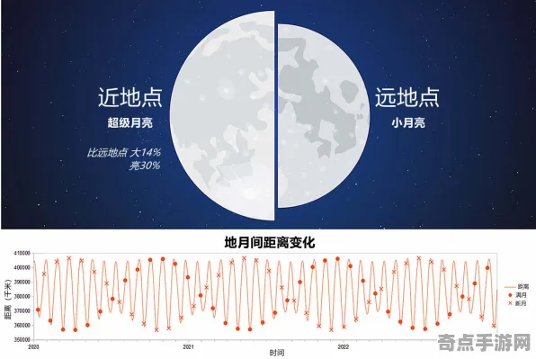 不久前探险队重大收获:血月现象数据分析 不久前探险队重大收获:血月现象数据分析