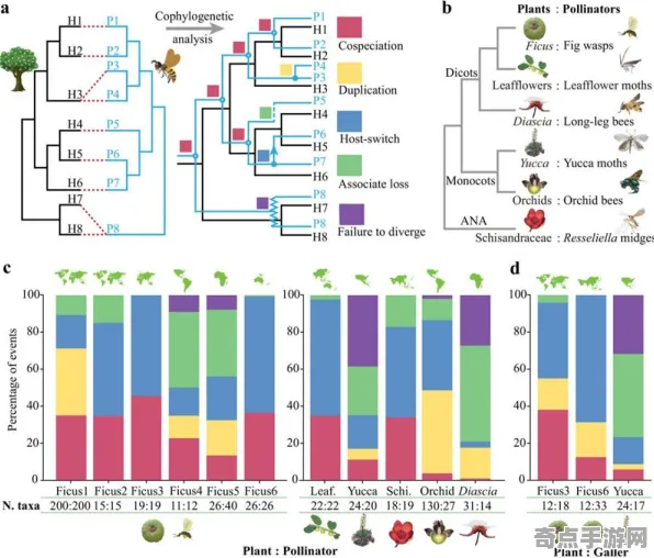 日前植物通信机制刷新记录,纯度99.9999% 日前植物通信机制刷新记录,纯度99.9999%