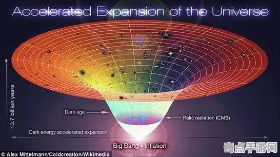 近期科学家实验验证暗物质新证据理论