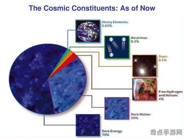 近期科学家实验验证暗物质新证据理论