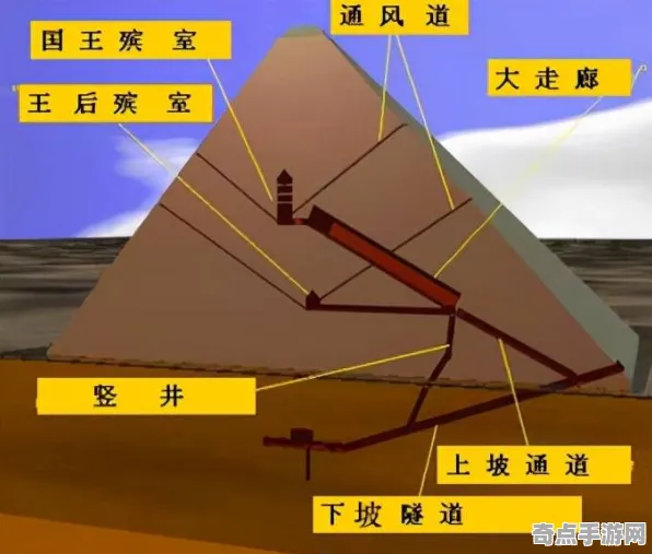 最近探险队重大收获：大金字塔建造细节披露
