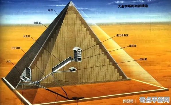 日前披露瑞士埃及金字塔秘道形成原因揭秘 日前披露瑞士埃及金字塔秘道形成原因揭秘