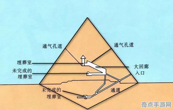 日前披露瑞士埃及金字塔秘道形成原因揭秘 日前披露瑞士埃及金字塔秘道形成原因揭秘