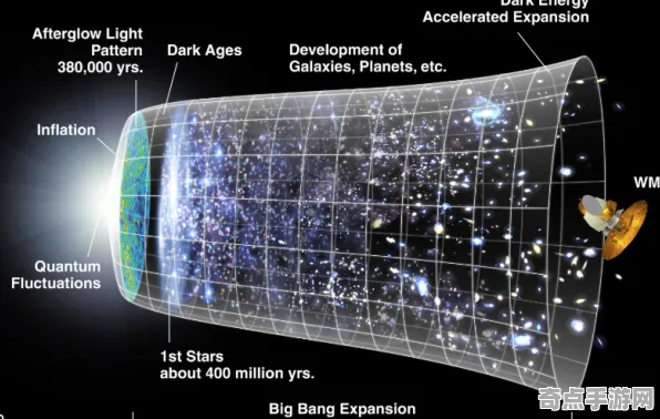 最新研究Nature杂志数学模型推算:宇宙微波背景形成机制 最新研究Nature杂志数学模型推算:宇宙微波背景形成机制