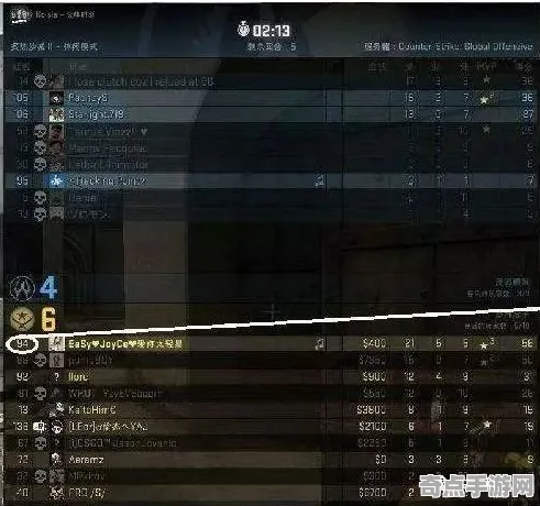 CS:GO隐藏要素从零开始教学,排行榜大神揭秘团队配合 CS:GO隐藏要素从零开始教学,排行榜大神揭秘团队配合