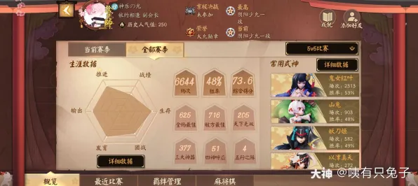 决战平安京隐藏要素专家深度解析，天梯第一揭秘符文搭配
