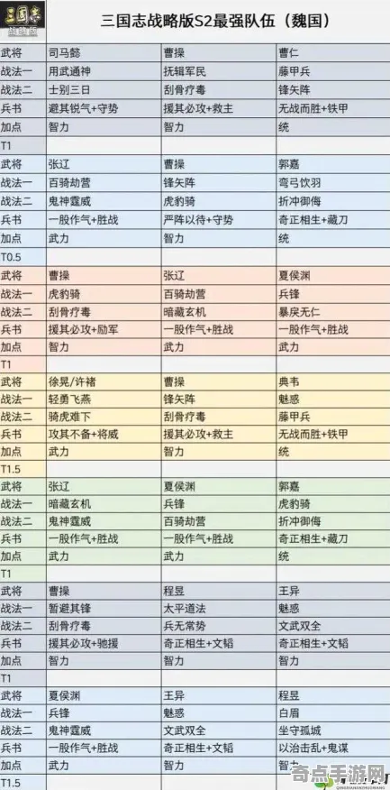 最新三国志战略版新角色实战技巧分享,版本答案与最新策略 最新三国志战略版新角色实战技巧分享,版本答案与最新策略