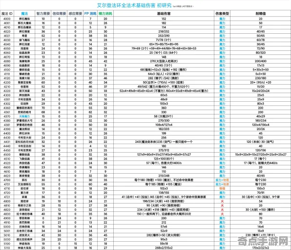 最新艾尔登法环新版本武器选择攻略，官方推荐亲授实战技巧