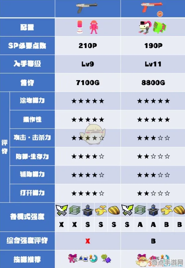 喷射战士3技能解锁新手入门指南，最佳方案与顶级配置