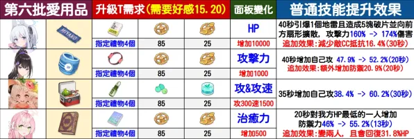 近期碧蓝档案活动效率提升指南，奖励获取与高效完成
