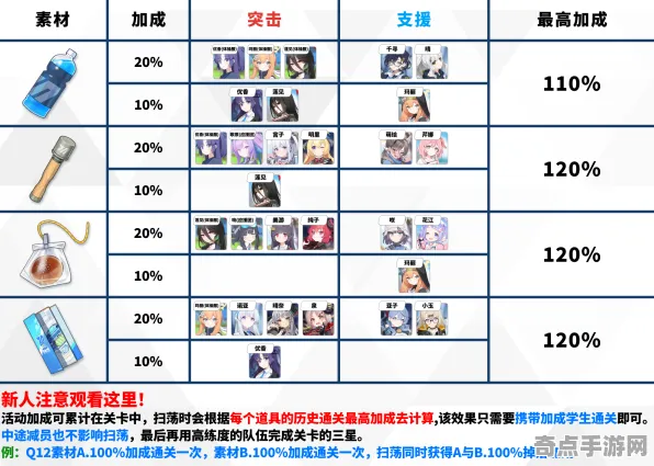 近期碧蓝档案活动效率提升指南，奖励获取与高效完成