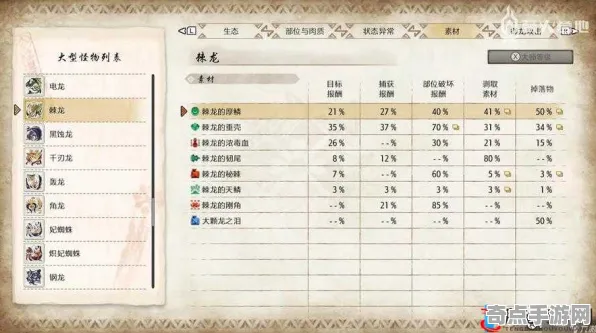 怪物猎人:崛起PVP全面详细分析：成就攻略制胜关键