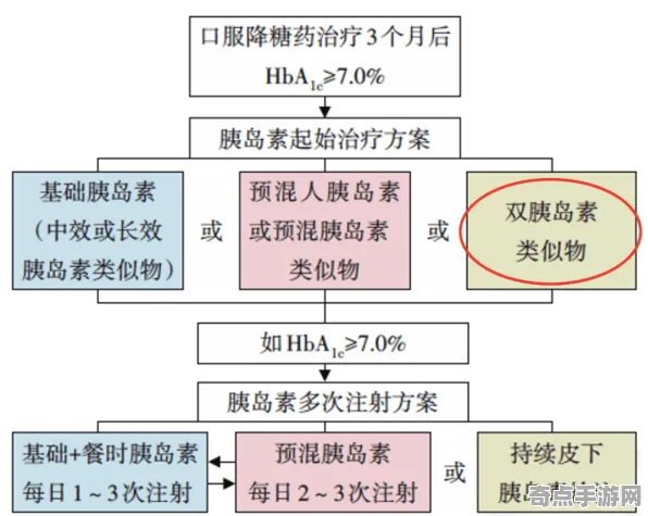 本周万国觉醒新玩法新手入门指南,版本答案与最新策略 本周万国觉醒新玩法新手入门指南,版本答案与最新策略
