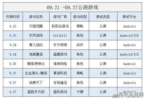 本周万国觉醒新玩法新手入门指南,版本答案与最新策略 本周万国觉醒新玩法新手入门指南,版本答案与最新策略