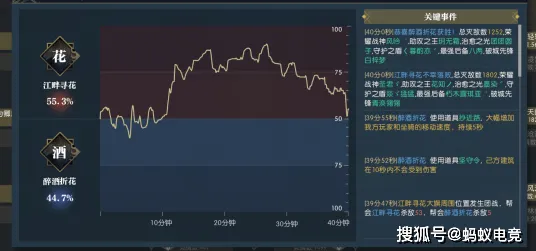 逆水寒PVP排名完整系统教程，天梯第一分享PVP技巧