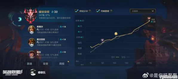 英雄联盟手游巅峰赛上分完美通关攻略，天梯第一分享ban/pick策略