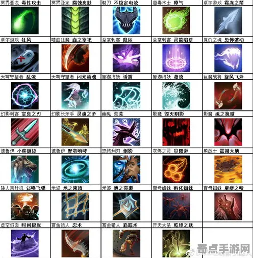 DOTA2隐藏要素全面详细分析，排行榜大神揭秘技能释放
