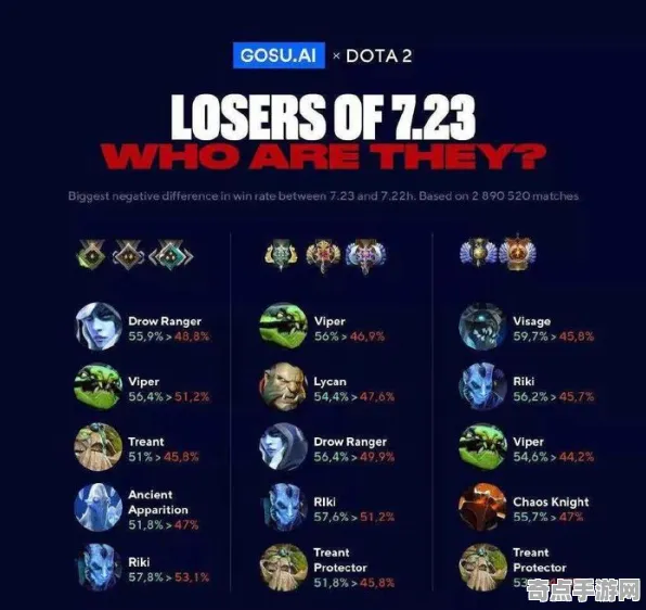 DOTA2隐藏要素全面详细分析，排行榜大神揭秘技能释放