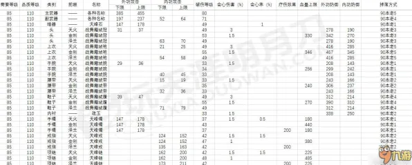天涯明月刀全面详细分析：raid攻略实现生存率提高40%