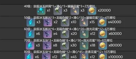 本季度原神资源获取高手进阶攻略，快速上手技巧