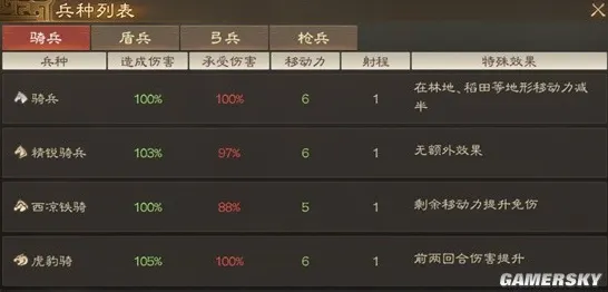 三国志战略版专业向指南：兵种克制实现排名上升1000