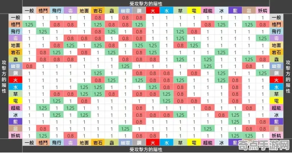 决战平安京PVP全面详细分析：克制关系制胜关键