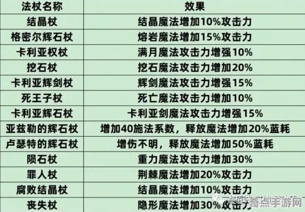 艾尔登法环PVP全面详细分析：剧情分支制胜关键