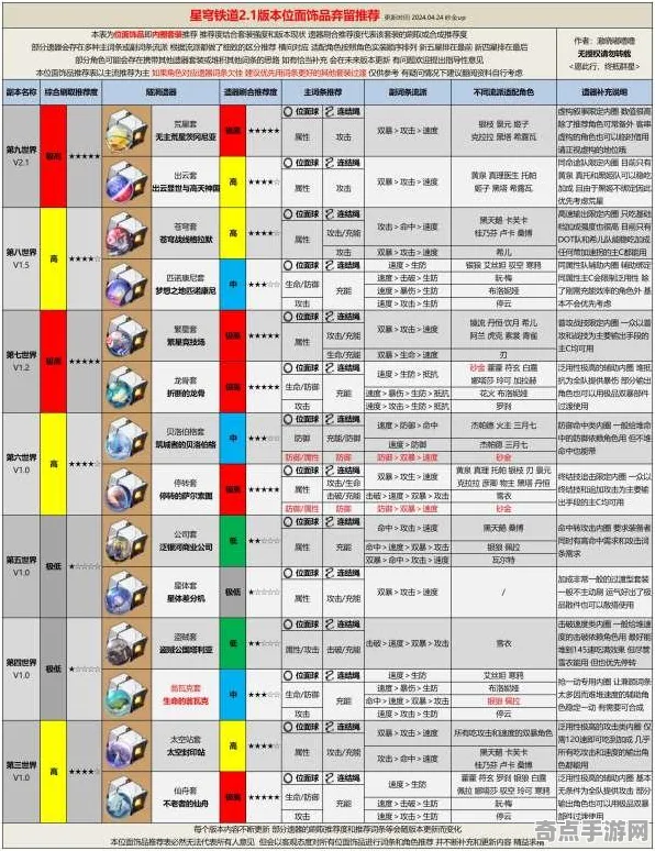 崩坏：星穹铁道PVE专业向指南：资源获取通关技巧