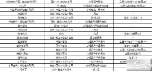 明日之后兵种克制从零开始教学：专业评测深度解析