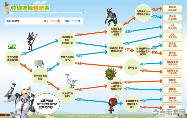 最终幻想14进阶技巧教学：常见经济系统误区解析与正确方法