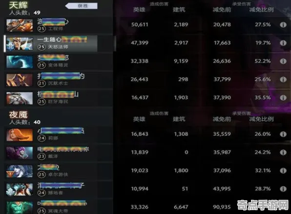 DOTA2资源分配全面详细分析，官方推荐推荐方案