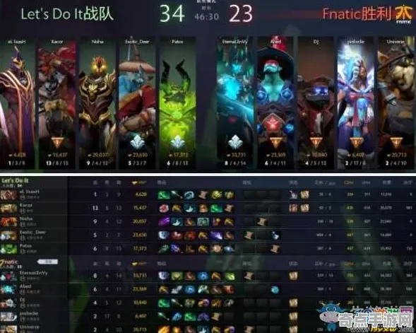 DOTA2版本解读完美通关攻略，最佳方案与顶级配置