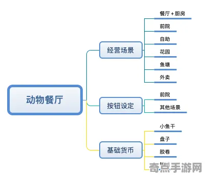 动物餐厅高分技巧专家深度解析，最佳方案与顶级配置