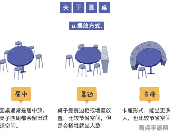 动物餐厅收集指南专家深度解析，多种方案分析与最优选择