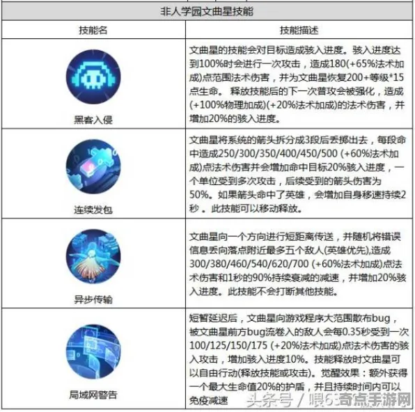 非人学园全面详细分析：符文搭配实现生存率提高40%