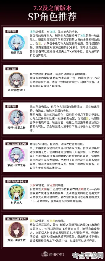 崩坏3PVE完美通关攻略：角色培养通关技巧