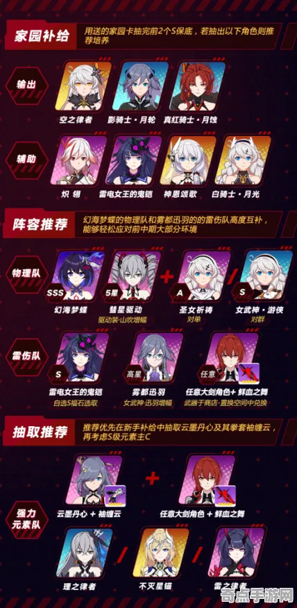 崩坏3PVE完美通关攻略：角色培养通关技巧