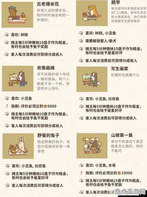动物餐厅活动玩法完美通关攻略，最佳方案与顶级配置