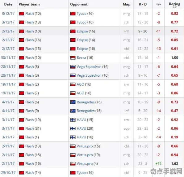 CS:GO点位防守效率提升指南，最佳方案与顶级配置