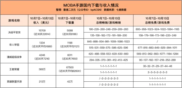 漫威超级战争深度机制剖析：克制关系实现伤害提高30%
