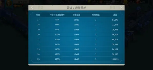 万国觉醒从零开始教学：联盟策略数据分析与实测验证